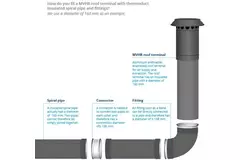 Paso de tejado ventilación mecánica con recuperación de calor HR de Thermoduct aislado 315mm