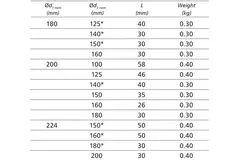Reductor de Ø 180 mm - Ø 160 mm para tubos helicoidales
