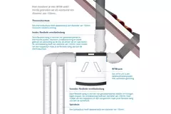 Unidad de pared Ubbink Ventilación mecánica con recuperación de calor Ubiflux Vigor W400 2/2 derecha